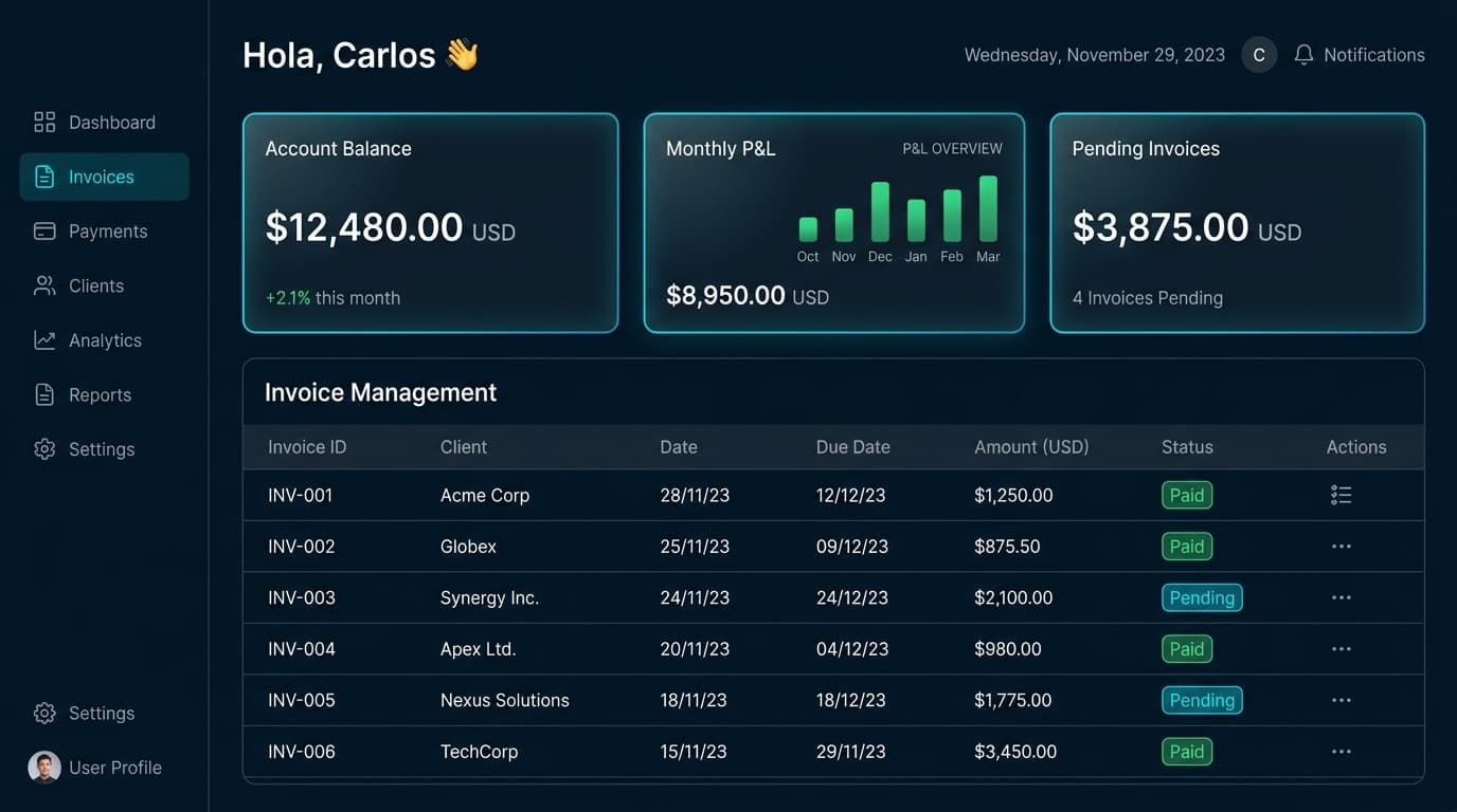 Panel Start Companies