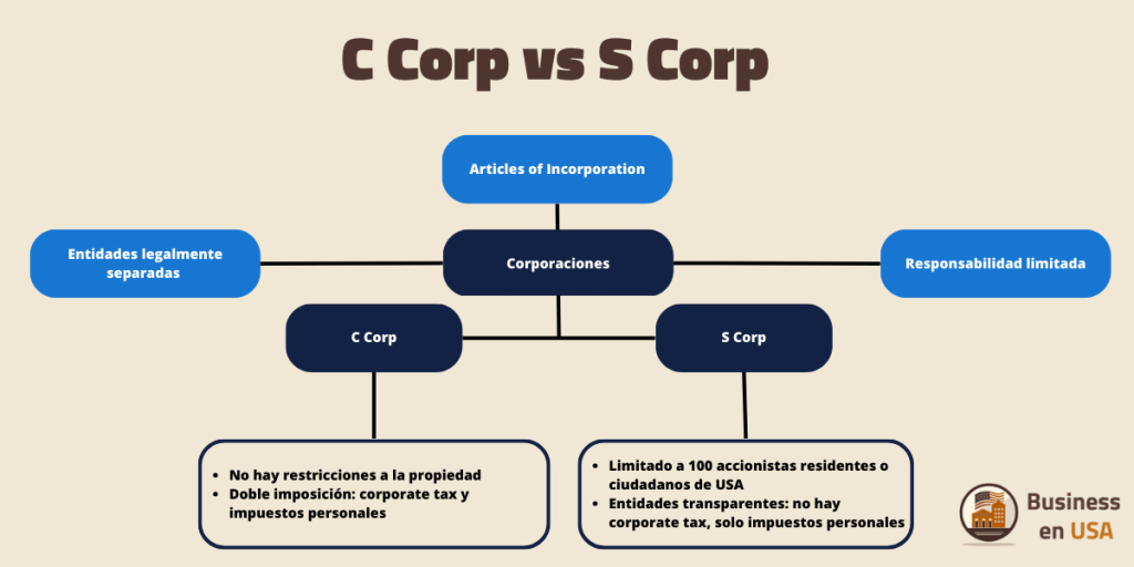 c corp vs s corp
