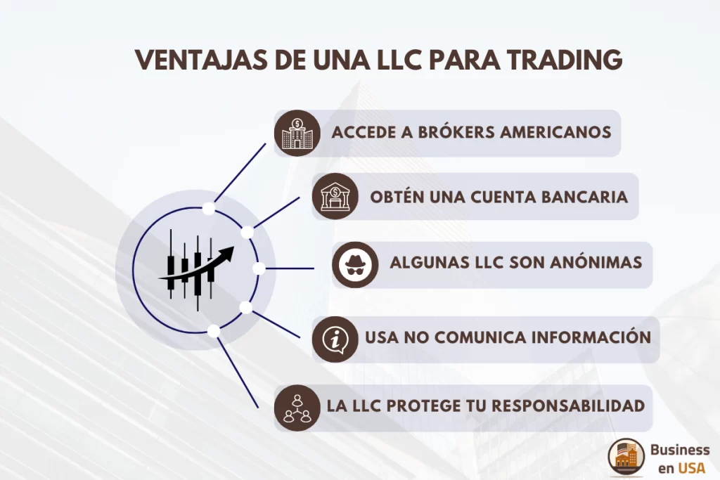 llc para trading