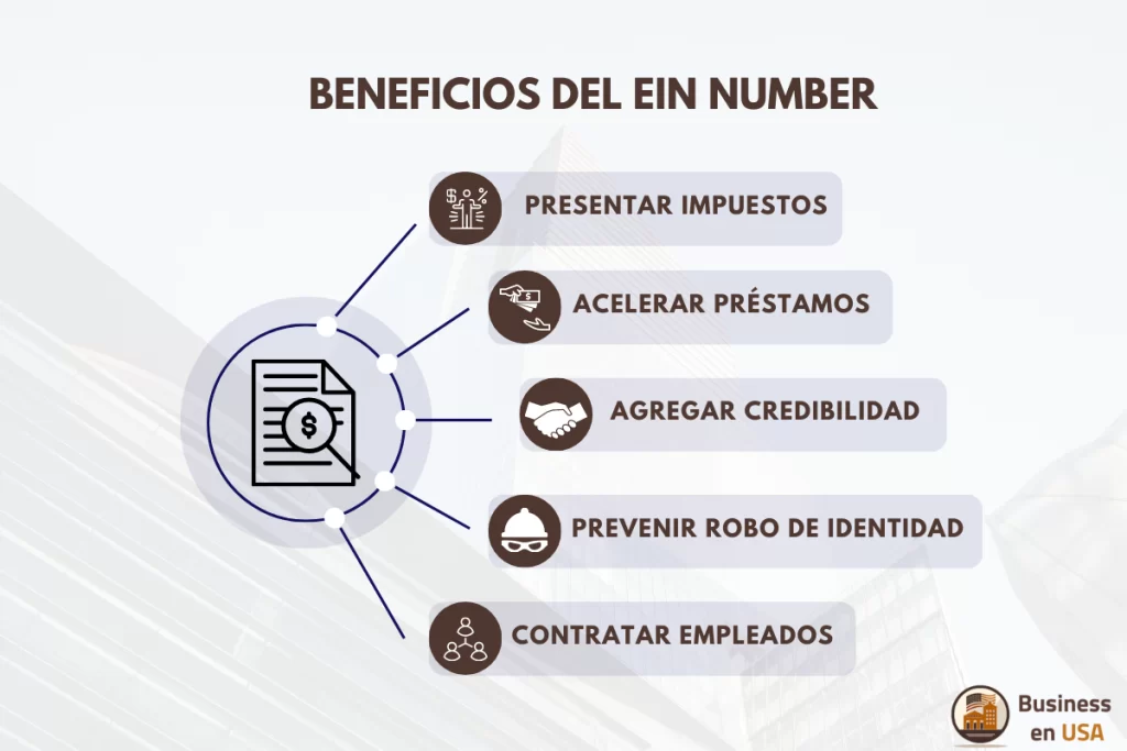 what is the ein number