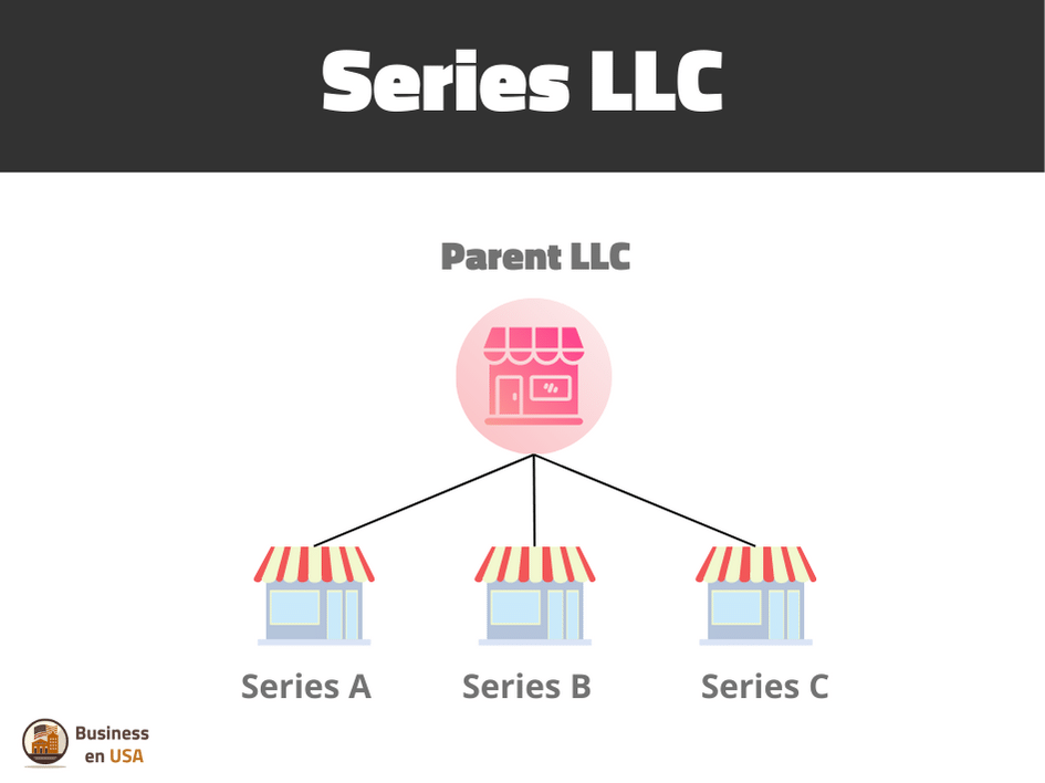 series llc infografía