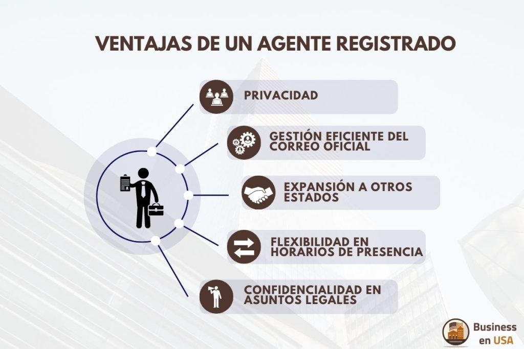 ventajas agente registrado